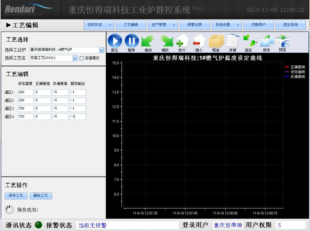 車(chē)間DCS/工業(yè)爐、電爐群控系統 工藝編輯-定值模式